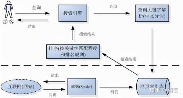 什么結(jié)構(gòu)對(duì)搜索引擎收錄有很大影響（搜索引擎的基本結(jié)構(gòu)有哪些）