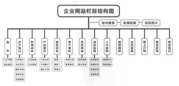 優(yōu)化網(wǎng)站時(shí),哪些站內(nèi)優(yōu)化操作是不需要做的?（網(wǎng)站站內(nèi)優(yōu)化方案）