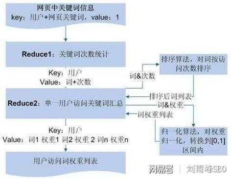 seo如何挖掘關(guān)鍵詞（關(guān)鍵詞如何進(jìn)行挖掘與分析）