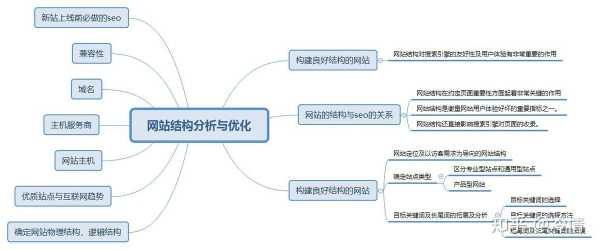 掌握企業(yè)網(wǎng)站建設(shè)技巧很重要（企業(yè)網(wǎng)站建設(shè)的相關(guān)思考）