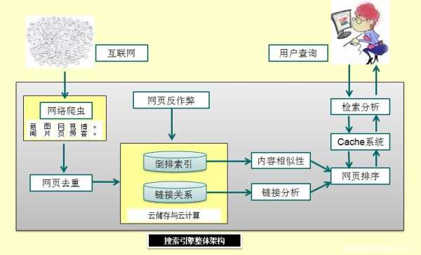 解析網(wǎng)站的原理（解析網(wǎng)站的原理和方法）