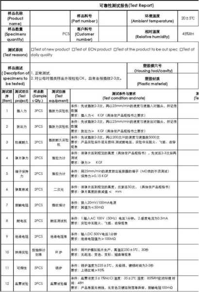 可用性測(cè)試（可用性測(cè)試報(bào)告內(nèi)容包括）