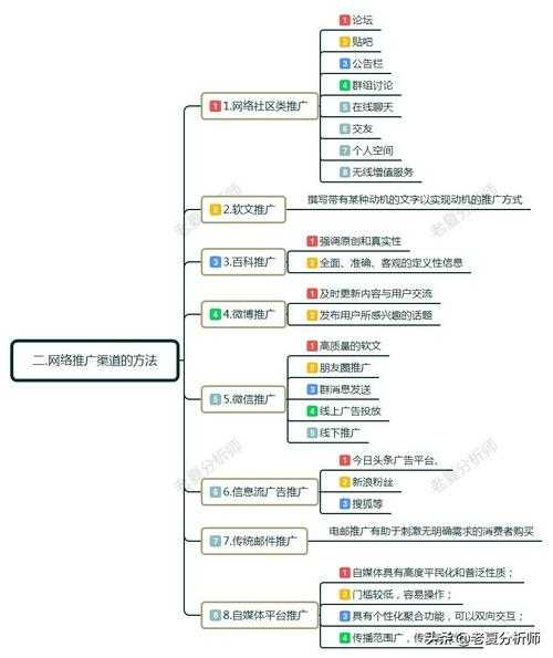 怎樣才能做好網(wǎng)絡(luò)推廣工作（怎樣做好網(wǎng)絡(luò)營銷推廣）