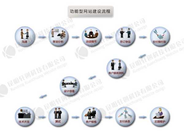 你知道營(yíng)銷型網(wǎng)站建設(shè)的問(wèn)題嗎（營(yíng)銷型網(wǎng)站有哪些建設(shè)流程）