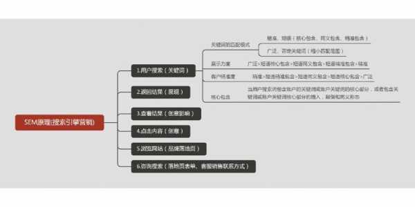 網(wǎng)站優(yōu)化和流量之間的區(qū)別（網(wǎng)站優(yōu)化和網(wǎng)站推廣）