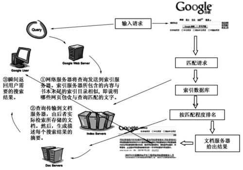 什么是搜索引擎的重要組成部分（搜索引擎一般由什么組成）