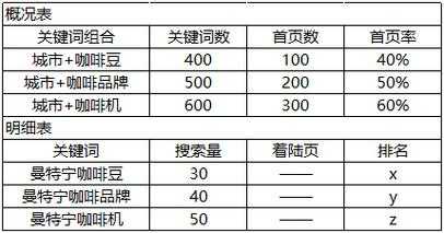 站內(nèi)排名優(yōu)化公司（排名優(yōu)化的公司）