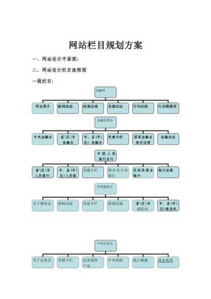 網站優(yōu)化策略分析（網站優(yōu)化方案案例）