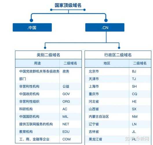 比較好的域名（比較好的域名類型）