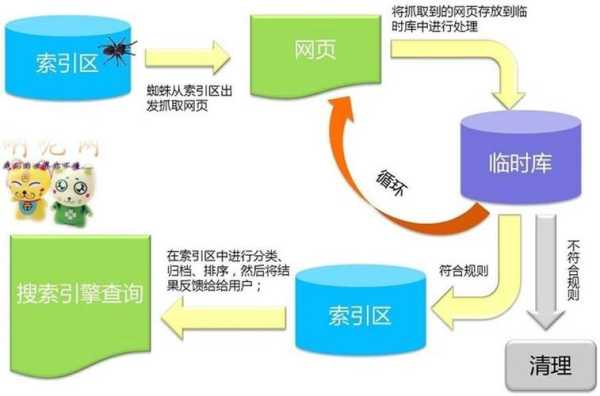 搜索引擎seo優(yōu)化需考慮的幾大內(nèi)容因素（seo搜索引擎優(yōu)化的實(shí)施流程）