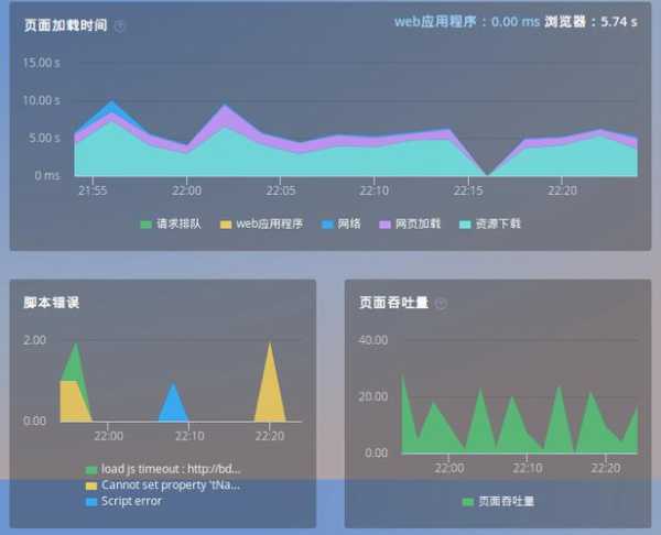 如何檢測網(wǎng)站優(yōu)化的好壞（如何測試網(wǎng)站性能）