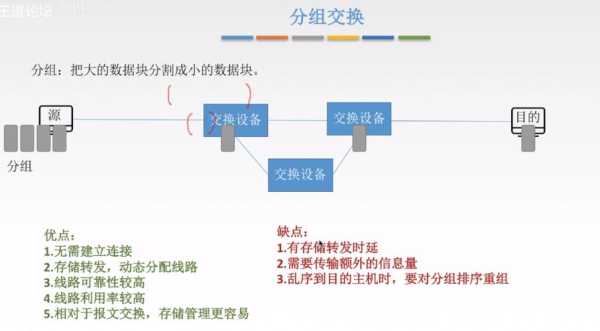 網(wǎng)站交換鏈接的常見形式（交換鏈接舉例）