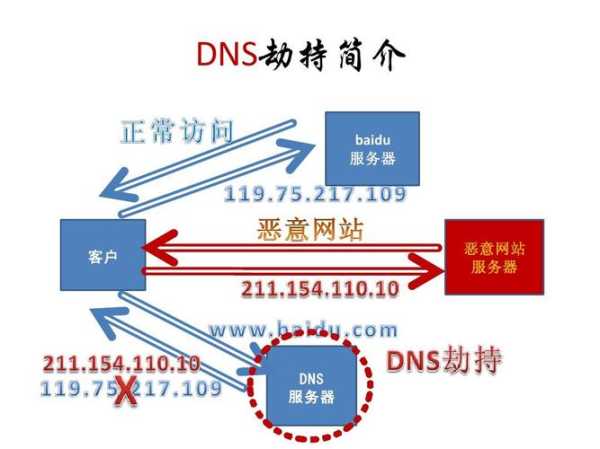 什么是網(wǎng)站劫持（網(wǎng)站劫持0基礎教程）