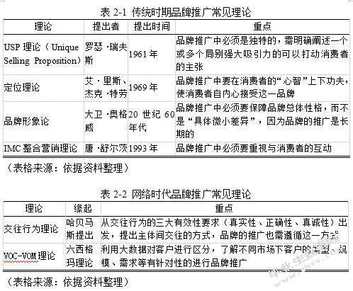 總結(jié)網(wǎng)絡(luò)品牌建立的成功策略和經(jīng)驗(yàn)（網(wǎng)絡(luò)品牌的創(chuàng)建策略有哪些）