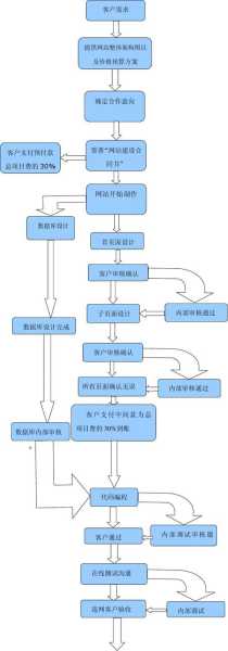 移動端網(wǎng)站建設(shè)（移動端網(wǎng)站建設(shè)技巧）