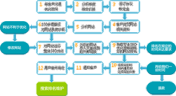 優(yōu)化人員應(yīng)該掌握哪些SEO技術(shù)？（優(yōu)化人員應(yīng)該掌握哪些seo技術(shù)知識）