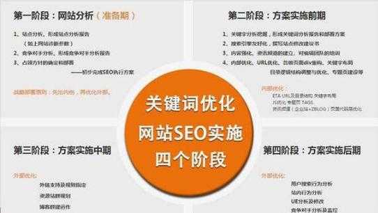 seo行業(yè)什么方法是永遠存在的（seo行業(yè)什么方法是永遠存在的問題）