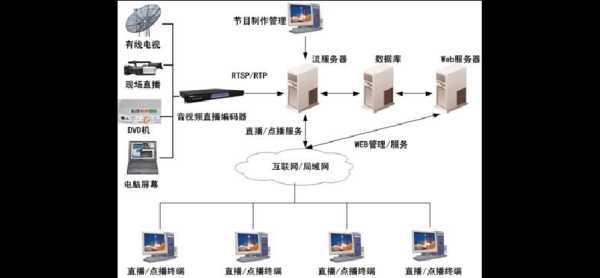 視頻網(wǎng)站方案（視頻網(wǎng)站開發(fā)方案）