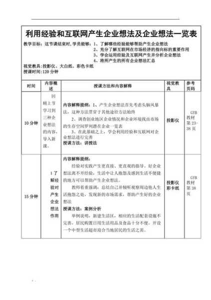 企業(yè)如何利用互聯(lián)網(wǎng)開展?fàn)I銷（如何利用互聯(lián)網(wǎng)產(chǎn)生企業(yè)想法）