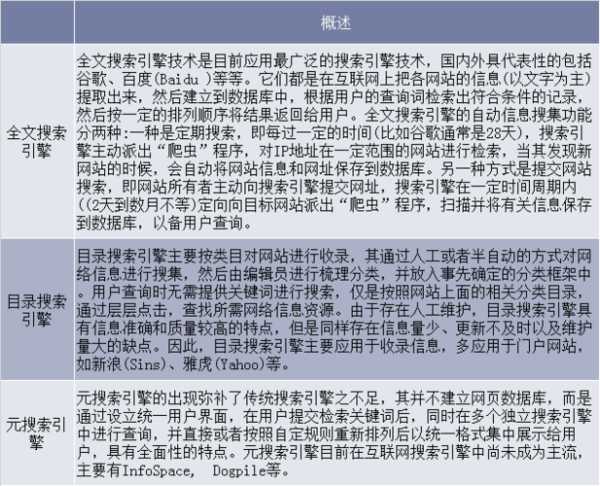 什么是搜索引擎?如何對搜索引擎進(jìn)行分類（什么是搜索引擎,搜索引擎的類型有哪些）