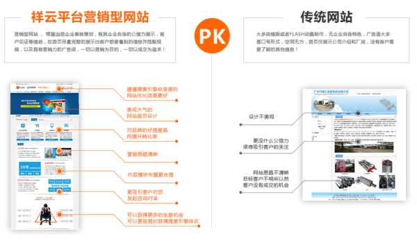 營銷型網(wǎng)站建設(shè)要點(diǎn)（營銷型網(wǎng)站建設(shè)要點(diǎn)是什么）