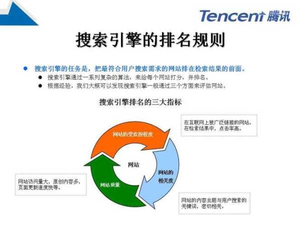 seo搜索引擎入門教程（搜索引擎seo如何賺錢）