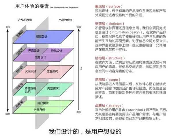 如何做好網(wǎng)站的用戶體驗(yàn)工作（網(wǎng)站用戶體驗(yàn)是什么）