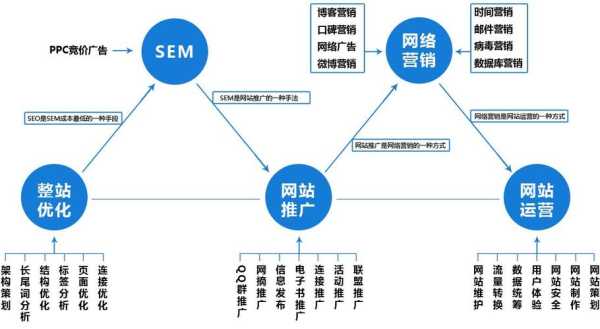 全網(wǎng)營(yíng)銷模式（全網(wǎng)營(yíng)銷概念）