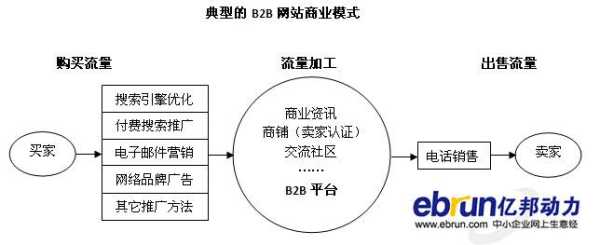 seo的影響因素有哪些（seo的影響因素有哪些方面）