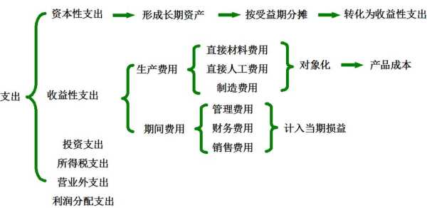 網(wǎng)站建設(shè)的價格被哪些因素影響著？（網(wǎng)站的成本所包括哪些內(nèi)容）