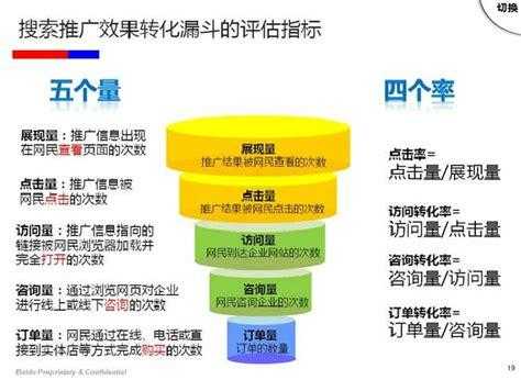 怎樣才可以做好圖片優(yōu)化工作（圖片優(yōu)化主要是優(yōu)化什么）