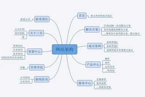 網(wǎng)站建設(shè)設(shè)計(jì)需要遵守的原則（網(wǎng)站設(shè)計(jì)的要素）