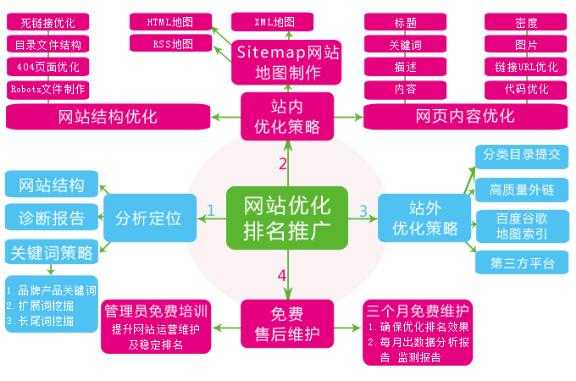 我們?yōu)槭裁匆鏊阉饕娴脑颍槭裁匆鰏eo搜索引擎優(yōu)化）