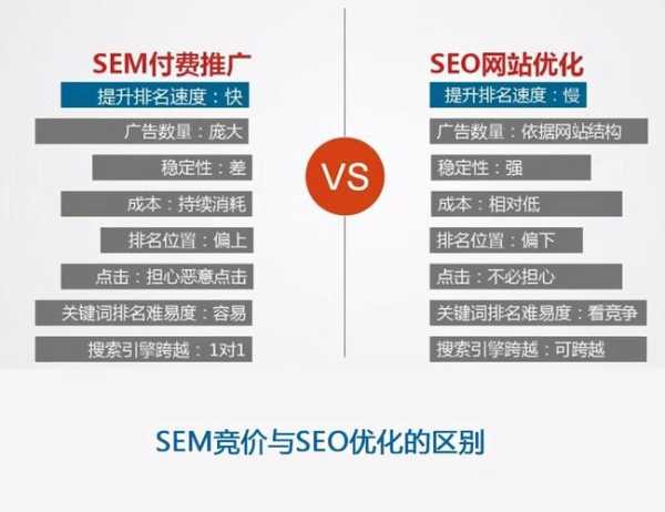 電子商務(wù)seo名詞解釋（電商seo與sem是什么）