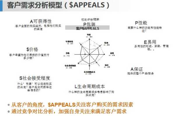 客戶轉化策略（客戶轉化流程）