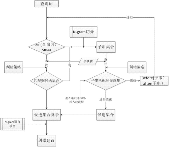 如何甄別通過搜索引擎獲得的網(wǎng)絡信息的真?zhèn)?（通過搜索引擎查詢信息的定位方法）