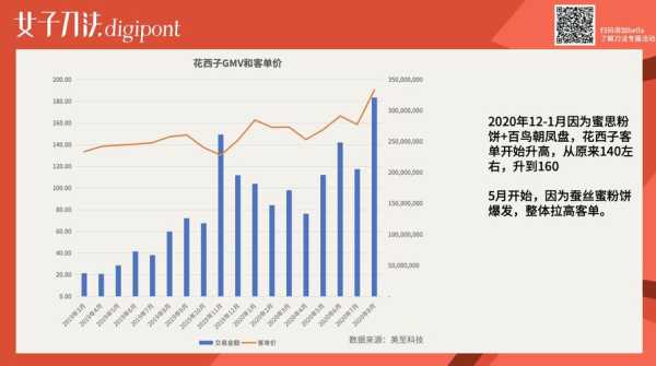 為什么銷售比以往任何都差（為什么銷售比以往任何都差這么多）