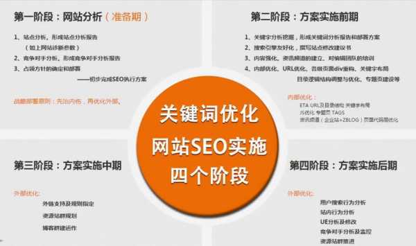 網站怎么做seo排名（如何做網站排名）