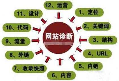 企業(yè)網(wǎng)站seo診斷方案案例（網(wǎng)站seo診斷分析和優(yōu)化方案）