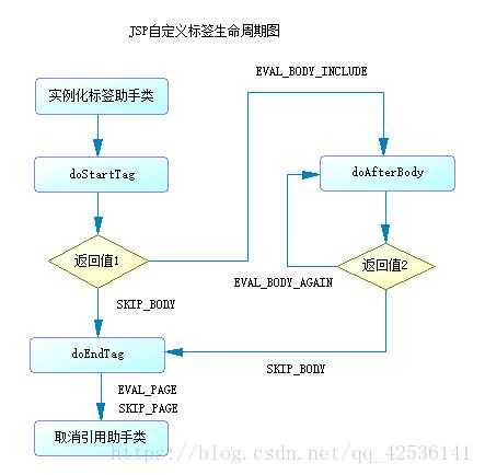 標(biāo)簽使用流程（標(biāo)簽使用流程圖片）