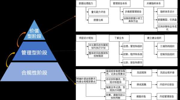 網(wǎng)站優(yōu)化中如何進(jìn)行內(nèi)部控制（網(wǎng)站內(nèi)部優(yōu)化有哪些內(nèi)容）