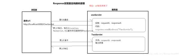 頁(yè)面跳轉(zhuǎn)重定向（頁(yè)面重定向?qū)崿F(xiàn)原理）