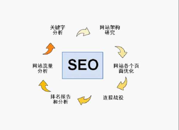 做seo的工作可以暫停嗎為什么（seo還能做嗎）