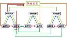 內(nèi)鏈接包括什么（內(nèi)連接包括）