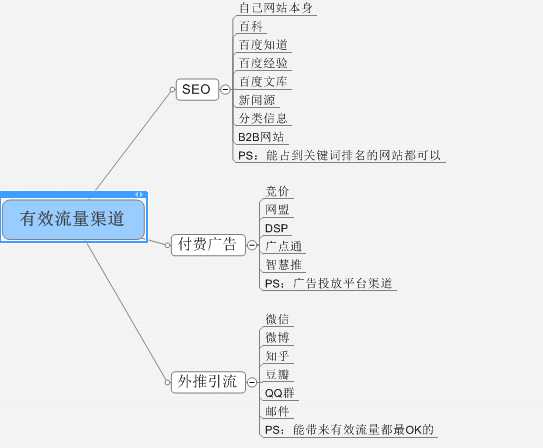 網(wǎng)站獲得流量最好的方法是什么（網(wǎng)站獲得流量最好的方法是什么意思）