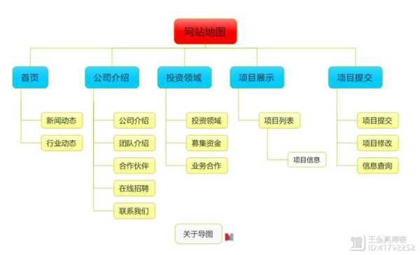 優(yōu)化網(wǎng)站結(jié)構(gòu)需要達(dá)到的目的（優(yōu)化網(wǎng)站結(jié)構(gòu)一般包括）