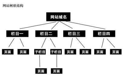 網(wǎng)站上線后優(yōu)化包括幾個(gè)步驟（網(wǎng)站優(yōu)化的十大流程）