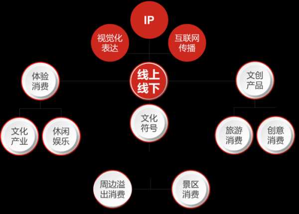 網(wǎng)站獨(dú)立ip有什么好處（網(wǎng)站獨(dú)立ip有什么好處嗎）