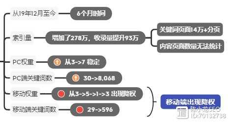 如何快速提升網(wǎng)站權(quán)重（如何快速提升網(wǎng)站權(quán)重）