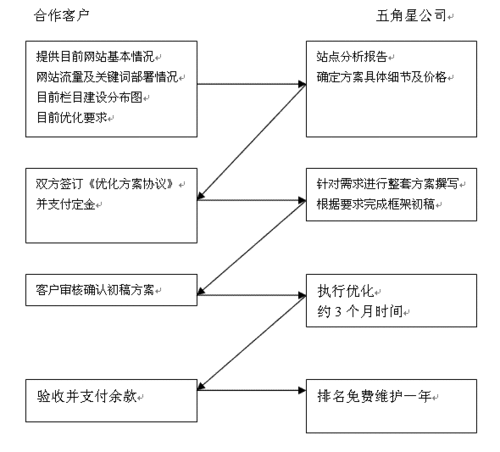 網(wǎng)站優(yōu)化是怎么做的（網(wǎng)站優(yōu)化的流程和方法）